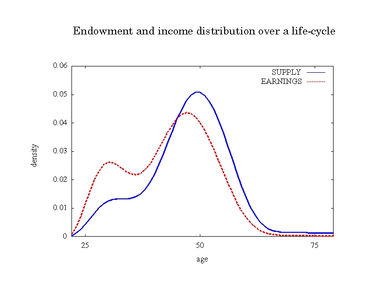Slide 1